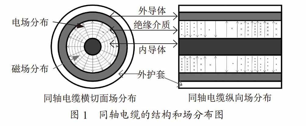 对通信工程施工质量控制方法的研究