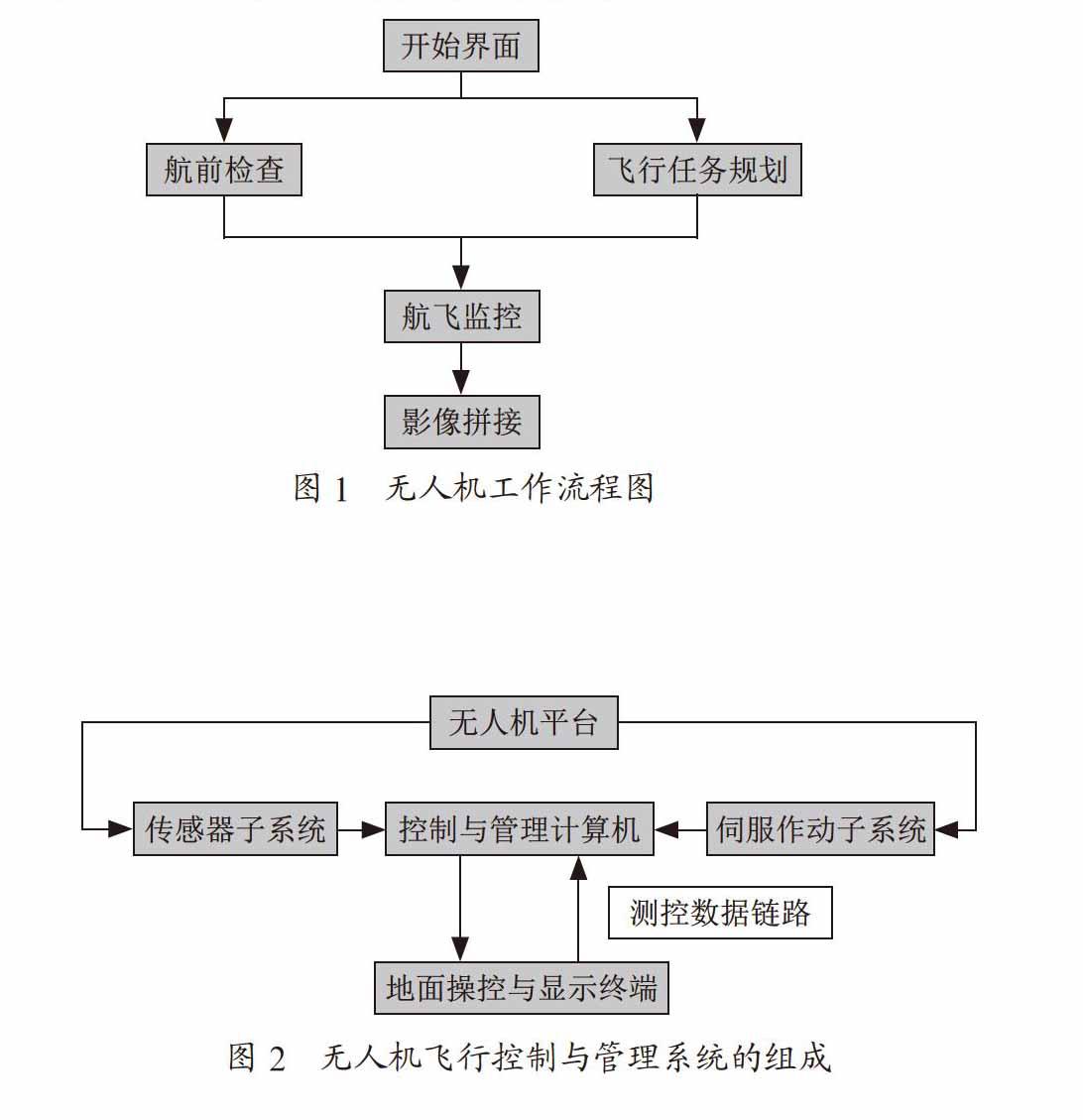 无人机的应用与控制管理方式探讨