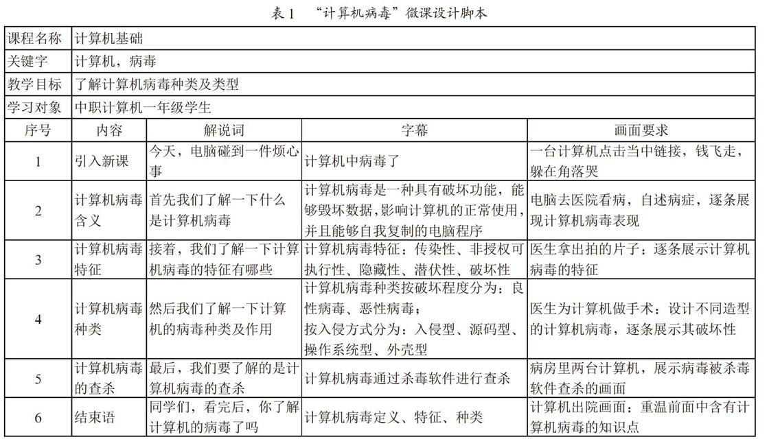 个性化微课促进计算机课堂教学的应用探索