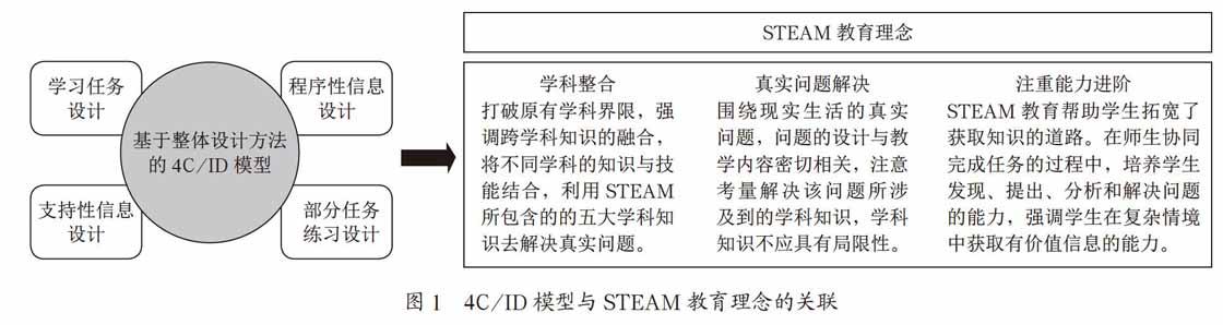 基于4C/ID模型的STEAM学科融合项目设计与案例分析