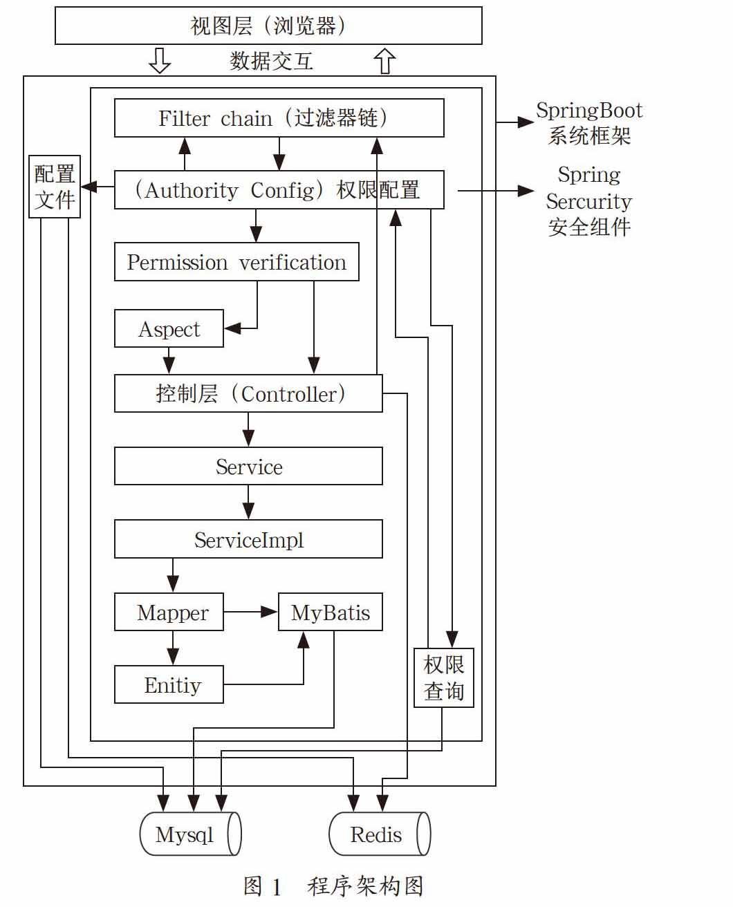 基于WebApp的礼物推荐平台“知礼”系统设计