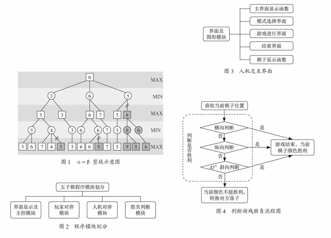 基于α-β剪枝树算法的安卓五子棋程序设计与实现