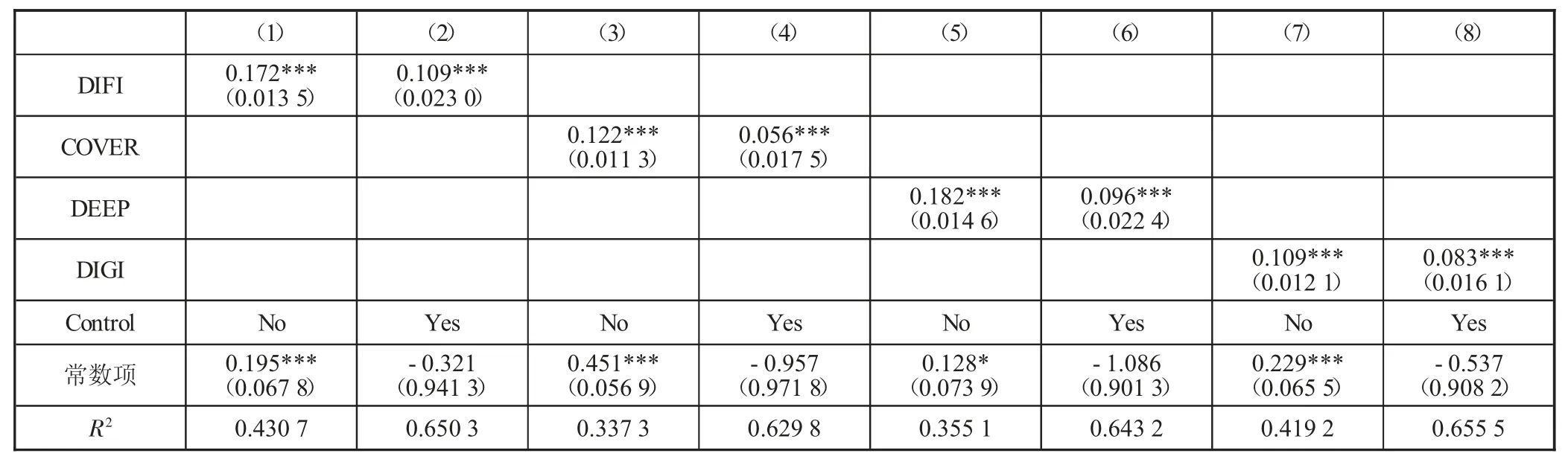 数字普惠金融对产业结构升级的影响研究