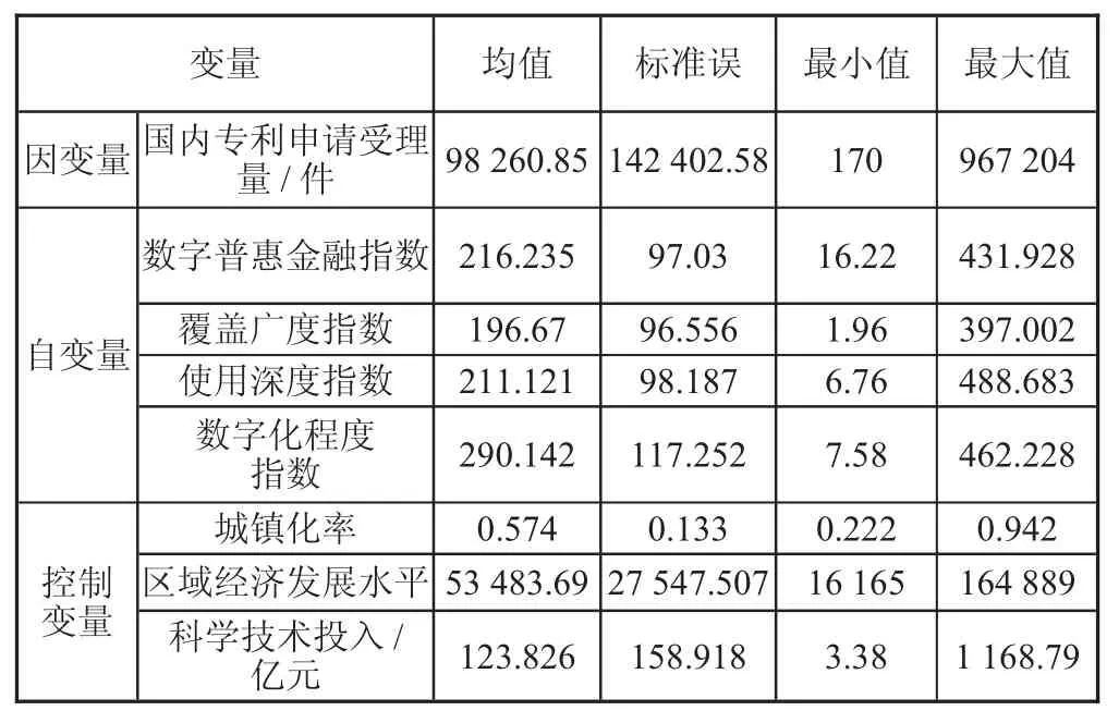 数字普惠金融对区域工业企业技术创新的影响★