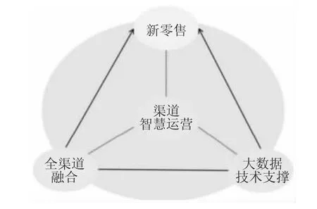 数字经济时代的技术融合与应用创新趋势分析