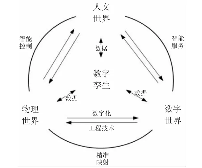 基于数字孪生的变电站故障在线监测系统研究