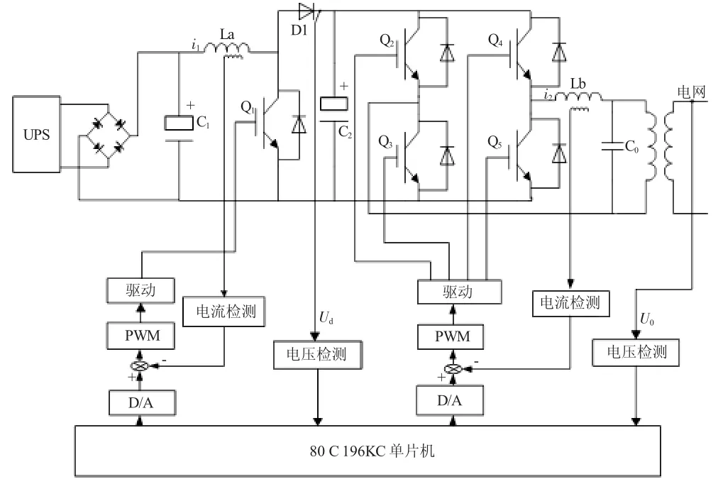 基于单片机的新型电子负载控制研究