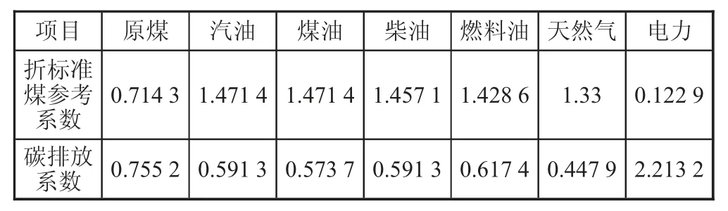 基于LMDI及Tapio模型的河北省物流业碳排放驱动因素研究★