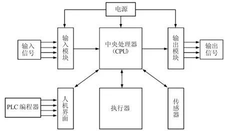 工业信息化下数字技术在工业电气自动化中的应用研究
