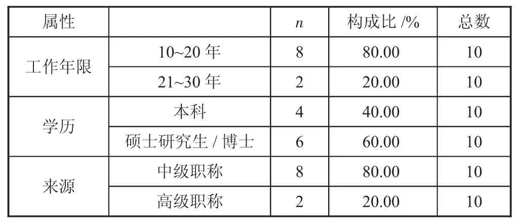 电网企业的成本控制研究