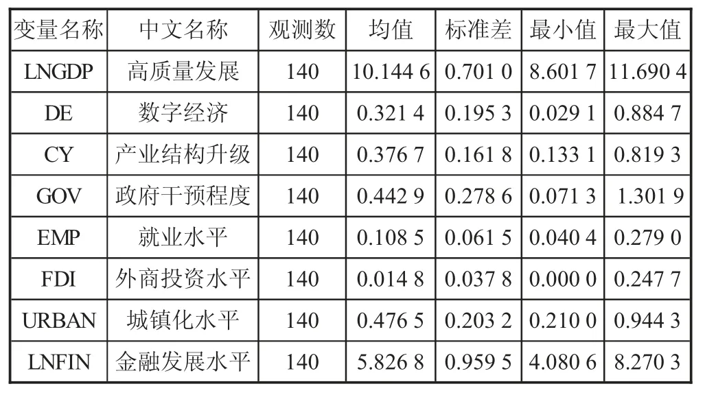 数字经济对甘肃省高质量发展的影响研究——基于面板门槛模型的检验