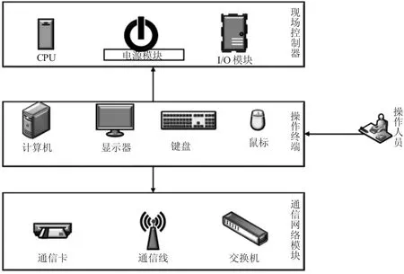 基于计算机通信技术的DCS控制系统在工业自动化中的应用