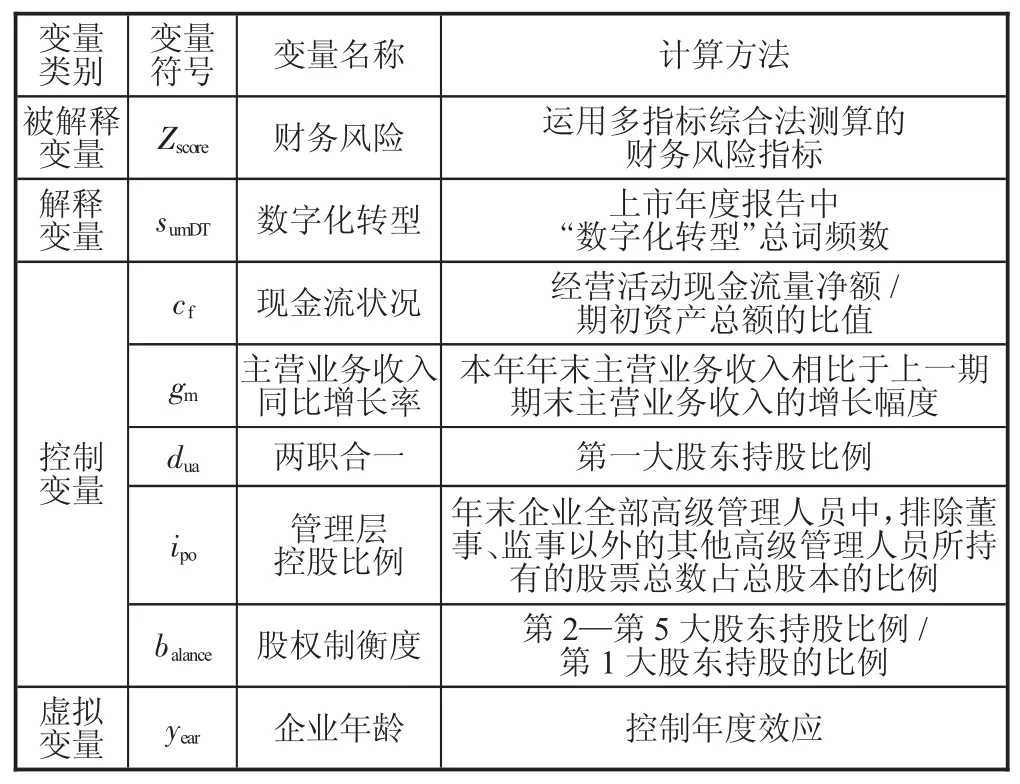 数字化转型对汽车制造企业财务风险影响的实证研究