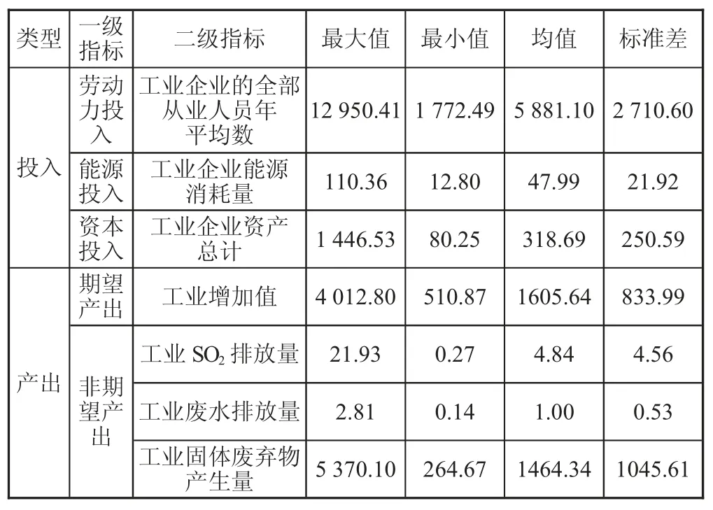 山东省工业绿色效率评价及影响因素研究★