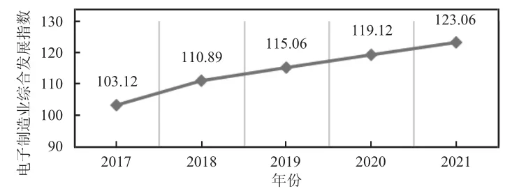 电子制造业数字化转型风险防范与对策研究
