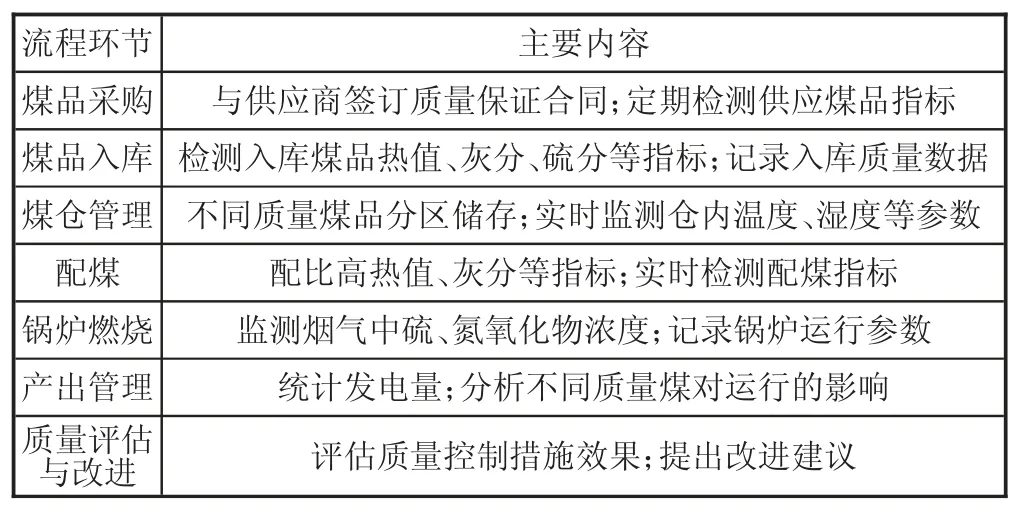 基于低碳经济背景下电力行业节能减排路径分析研究