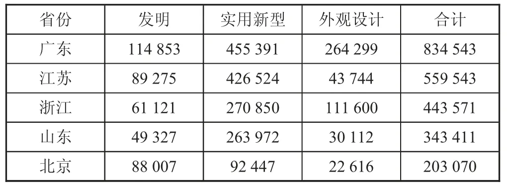 数字经济背景下高技术产业创新效率提升对策探索