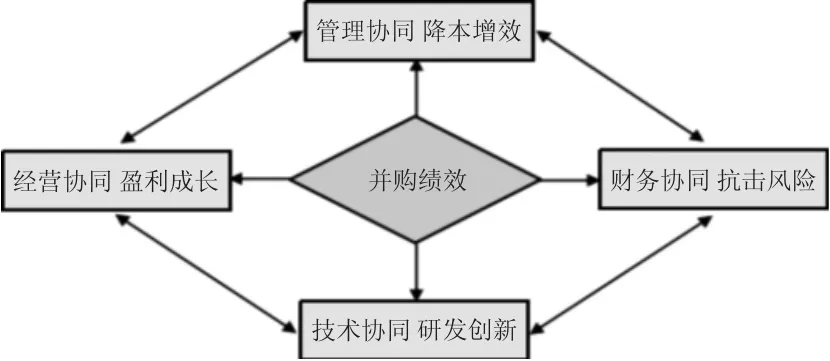 基于改进平衡记分卡的煤炭企业并购绩效分析