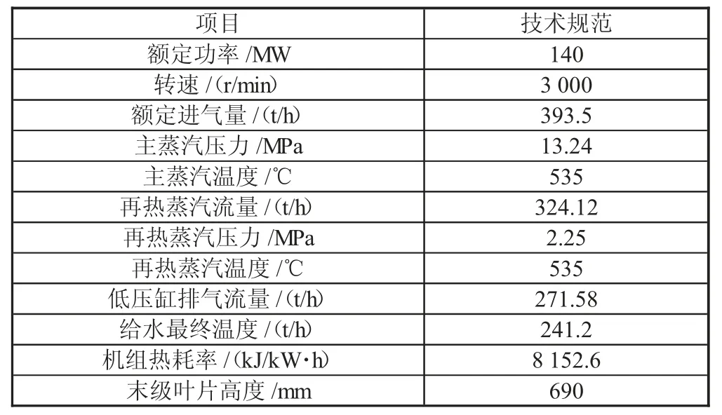 某汽轮机排汽供热改造的节能减排效益分析