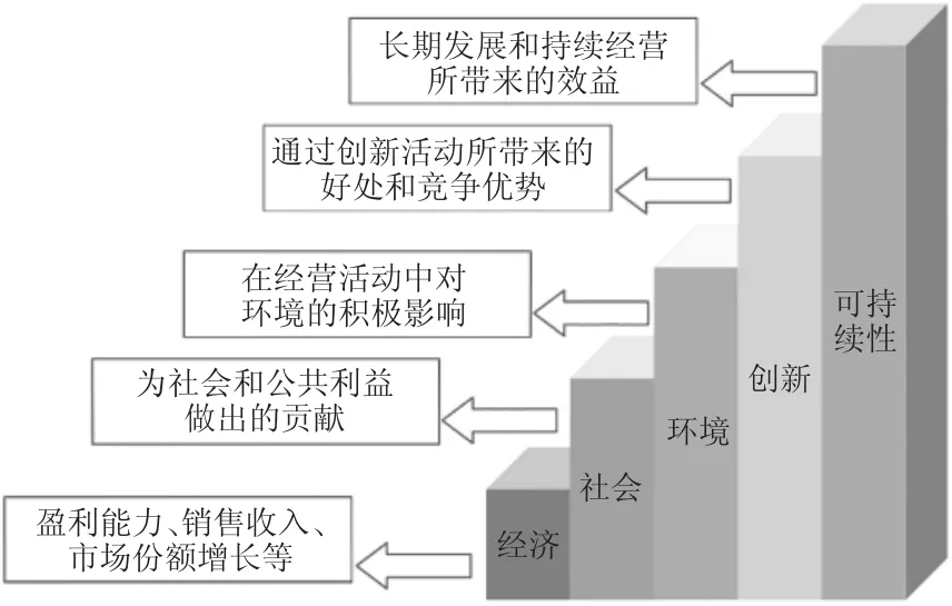 数字经济与低碳视角下能源企业效益评价体系研究