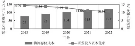 价值链视角下新能源汽车制造业成本管理问题及对策研究