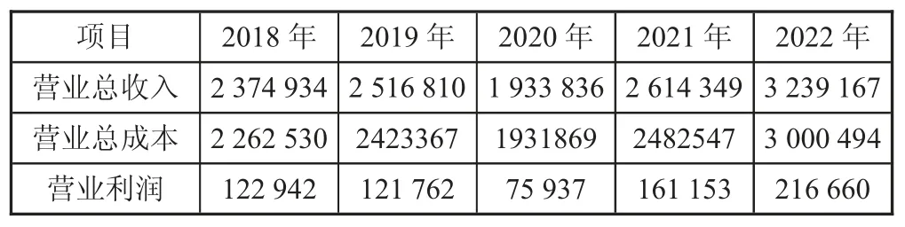 石油企业成本管理问题研究——以石油行业Z公司为例