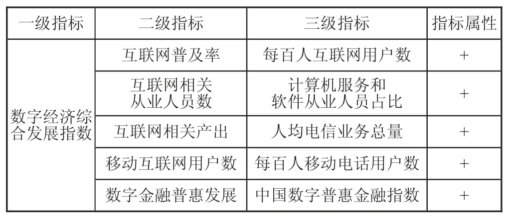 数字经济对长江经济带工业绿色全要素生产率影响及路径研究