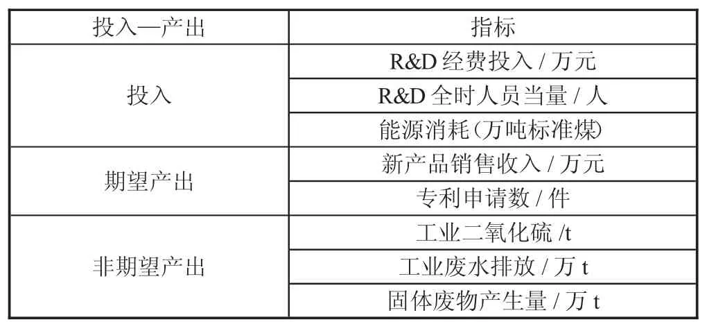 “双碳”背景下中国制造业绿色技术创新效率评价