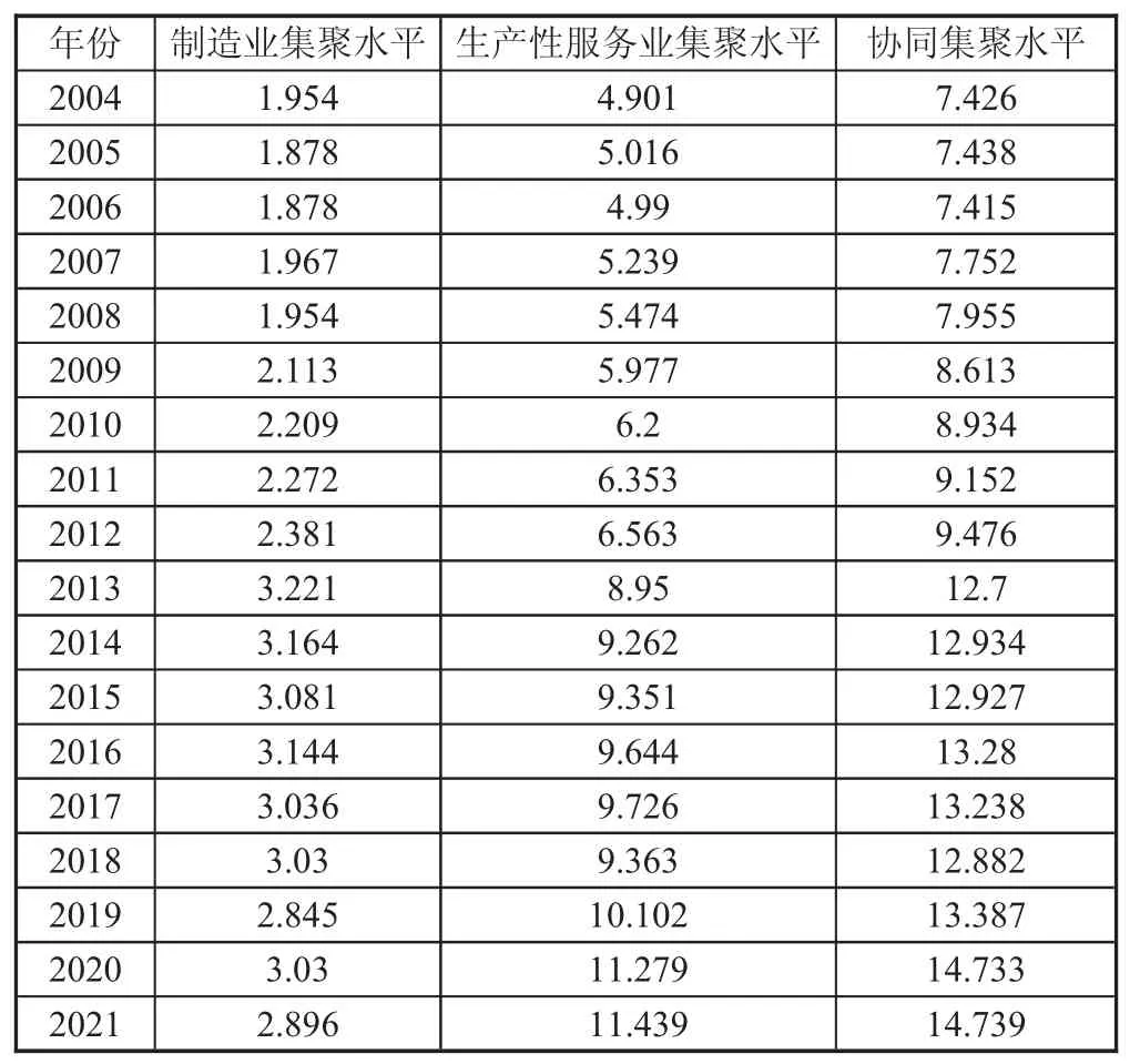 高铁开通对产业协同集聚的影响研究★——以山东省为例