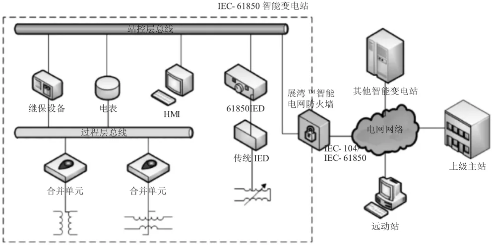 分布式光伏接入的配电网的影响及改造方法分析