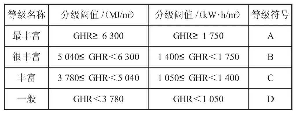 铁塔基站屋顶分布式光伏发电效益分析——以淮南市田家庵区为例