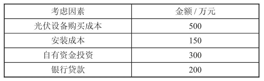 大工业用户发展光伏发电的经济性研究
