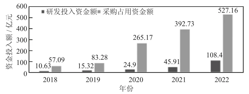新能源汽车制造企业引入风险投资的增值效应研究