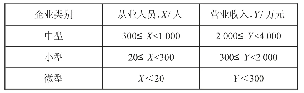 SaaS平台协同绵阳市中小型制造企业数字化转型发展★
