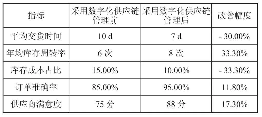 数字化工厂与工业互联网的协同创新模式探析