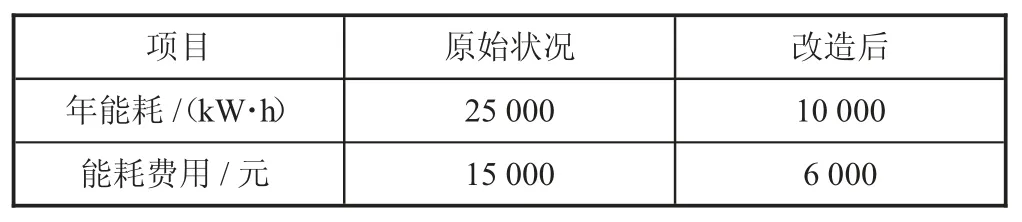 工业用户电力节能措施研究