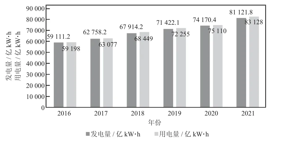 电厂电气节能技术的应用现状与发展前景