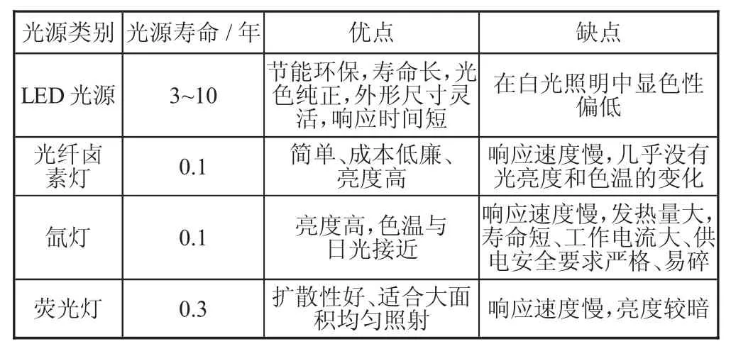 基于机器视觉的车灯灯罩表面缺陷检测方法研究