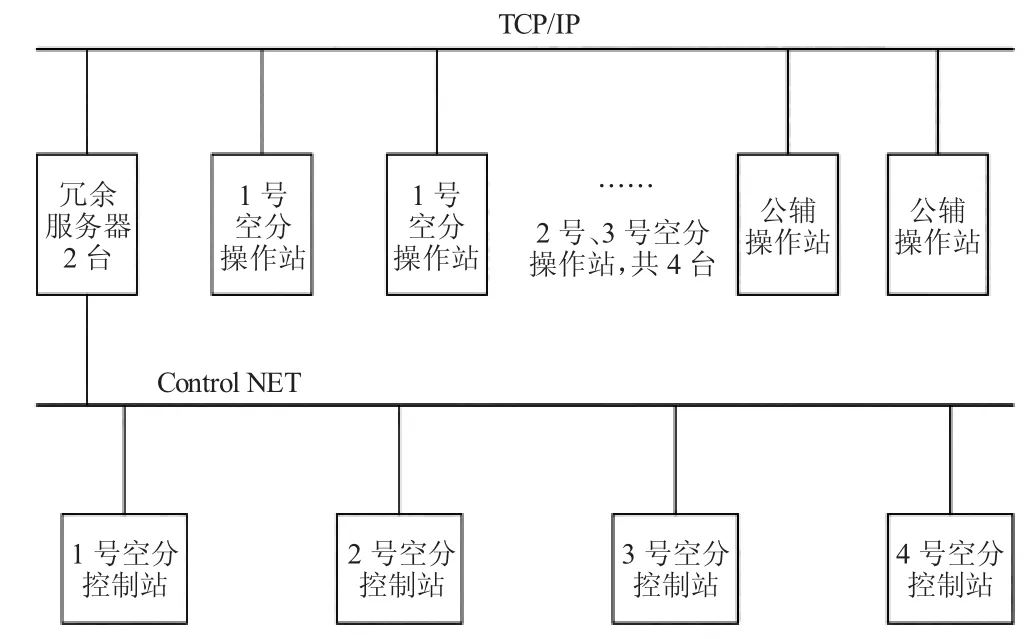 深冷法制氧装置优化运行研究