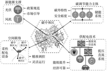 基于低碳排放的工业供配电设计与节能对策分析