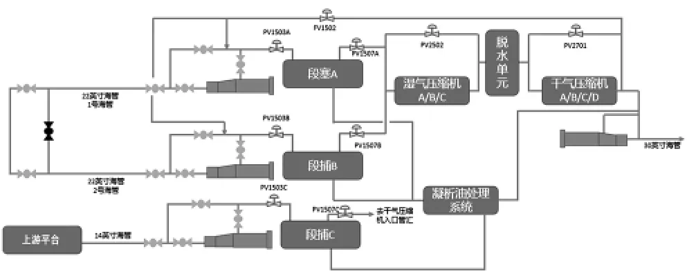 气液混输管道清管球运行速度控制方法研究与实践