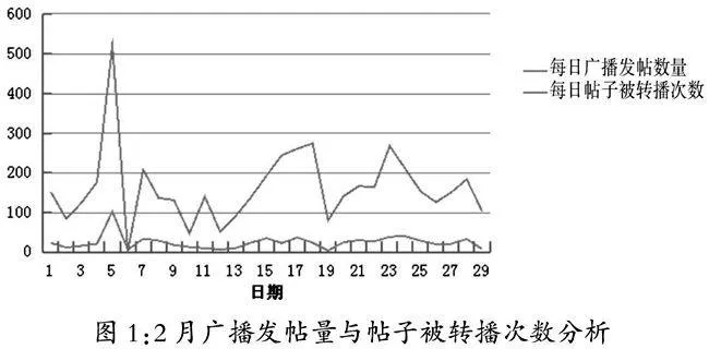 浅析企业微博营销策略