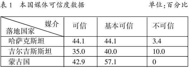 新疆与中亚、北亚跨界民族受众研究