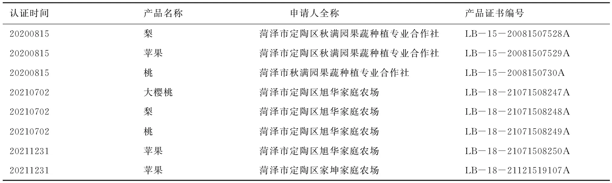 菏泽市定陶区经济林产业调研报告