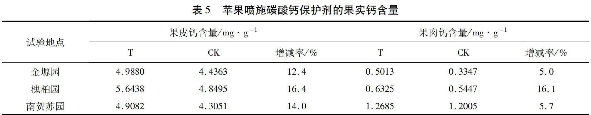 苹果喷施碳酸钙保护剂与果实套袋效应的比较试验