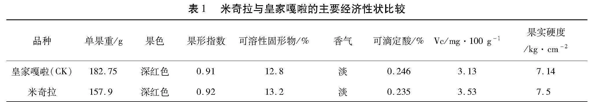 早熟苹果品种米奇拉在丽江的引种表现及栽培技术要点