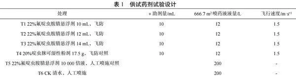 22%氟啶虫胺腈悬浮剂无人机飞防对苹果黄蚜防治效果初探