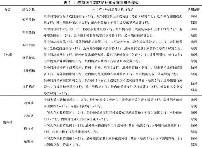 山东茶园生态植物体系构建