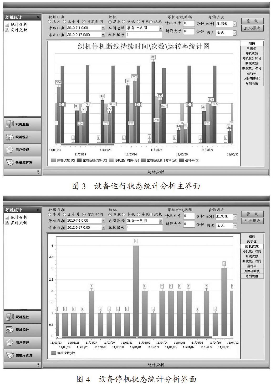 倍捻设备群生产过程信息化管理