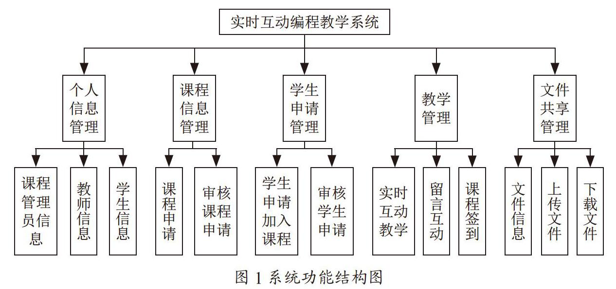 基于MVC的实时互动编程教学系统